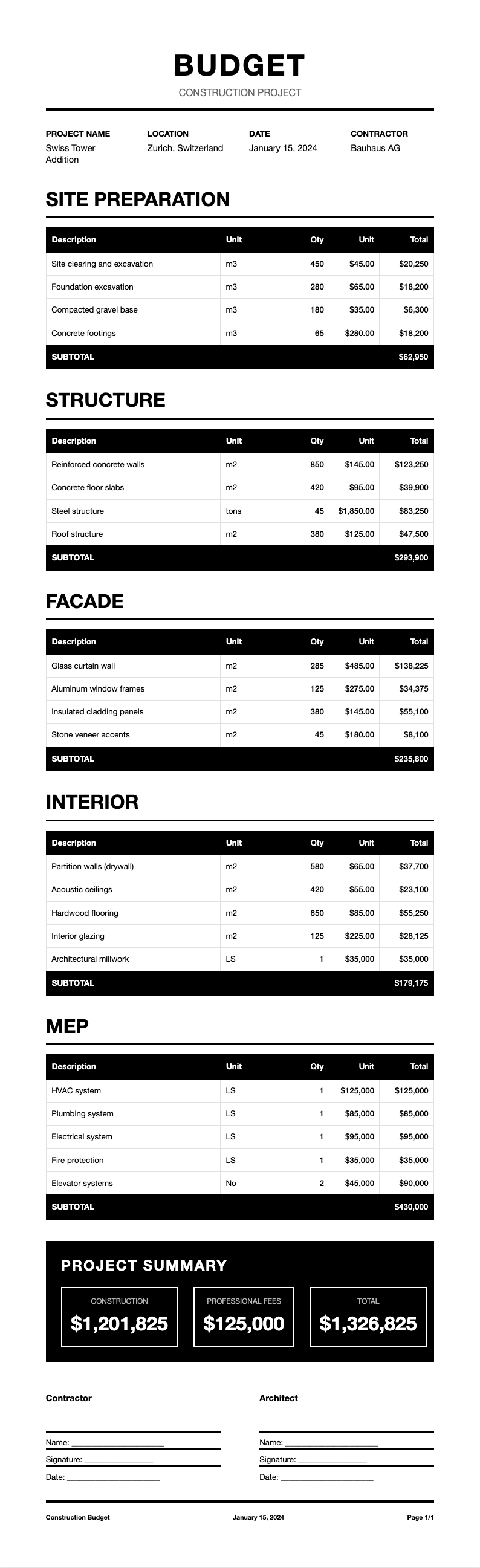 Swiss international construction budget
